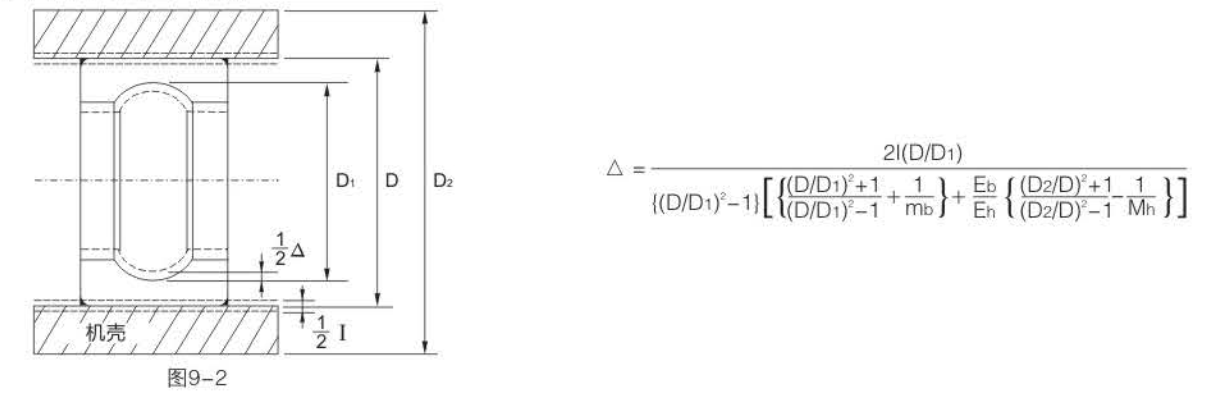 外圈與機(jī)殼的壓入嵌合 外圈與機(jī)殼的壓入嵌合